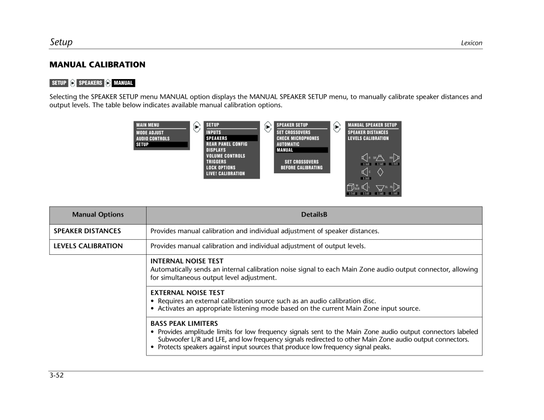 Lexicon MC-12 manual Manual Calibration, Setup, Manual Options, DetailsB, Speaker Distances, Levels Calibration 