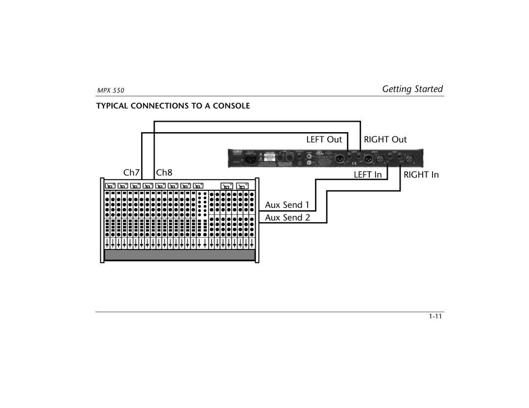 Lexicon MPX 550 manual Typical Connections to a Console 