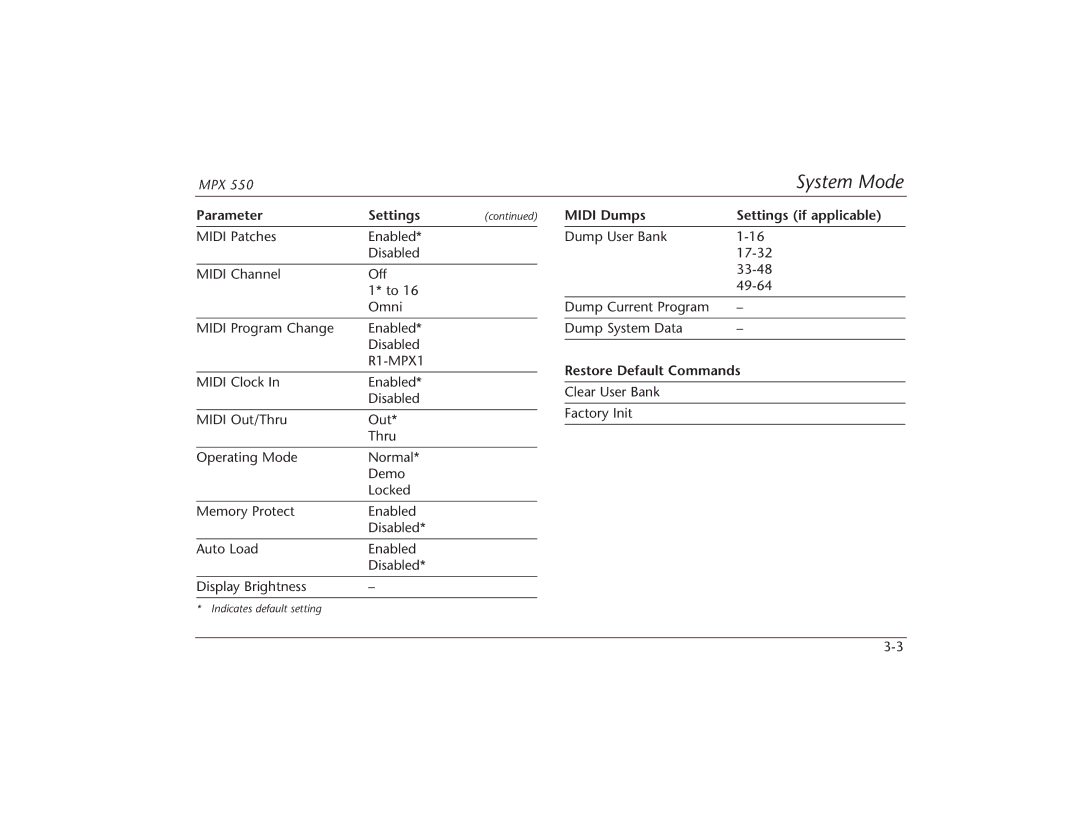 Lexicon MPX 550 manual Parameter Settings Midi Dumps Settings if applicable, Restore Default Commands 