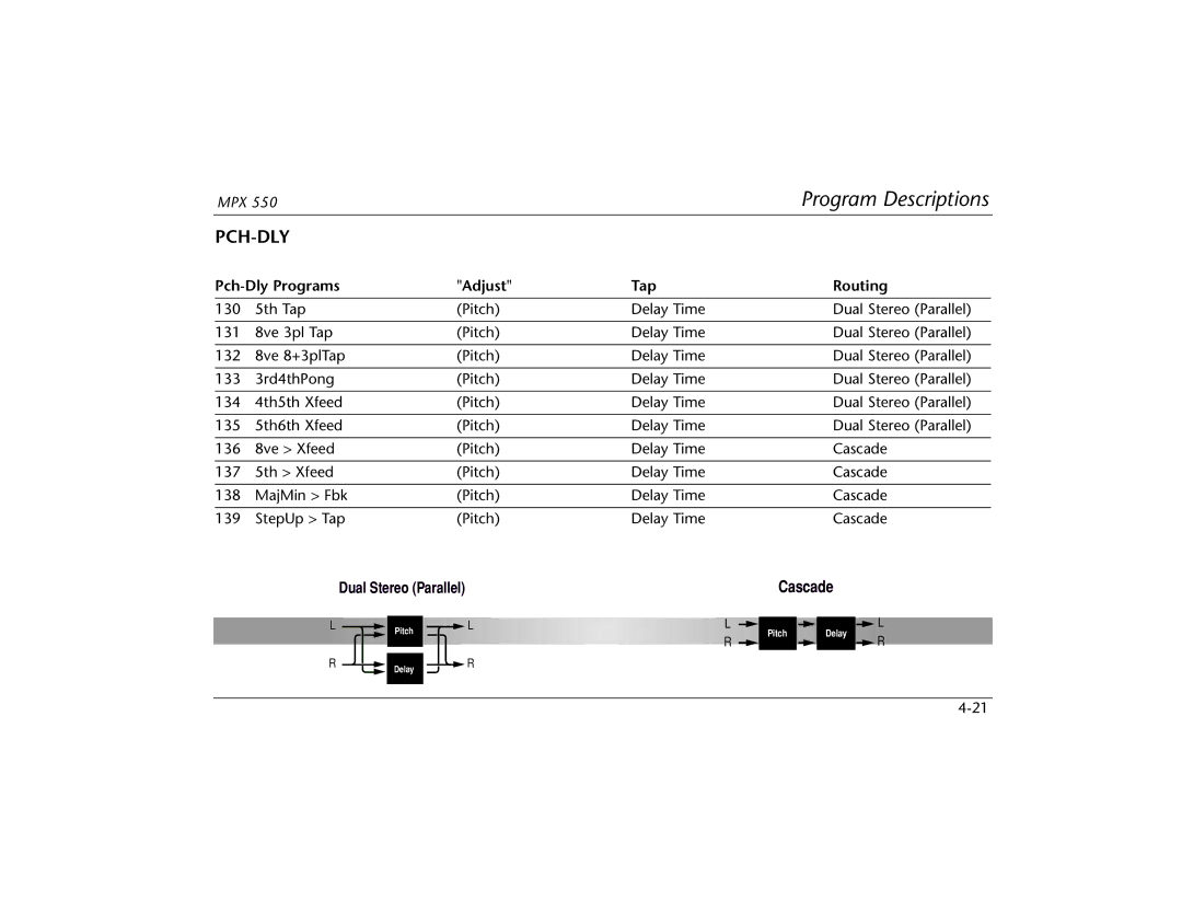 Lexicon MPX 550 manual Pch-Dly Programs Adjust Tap Routing 