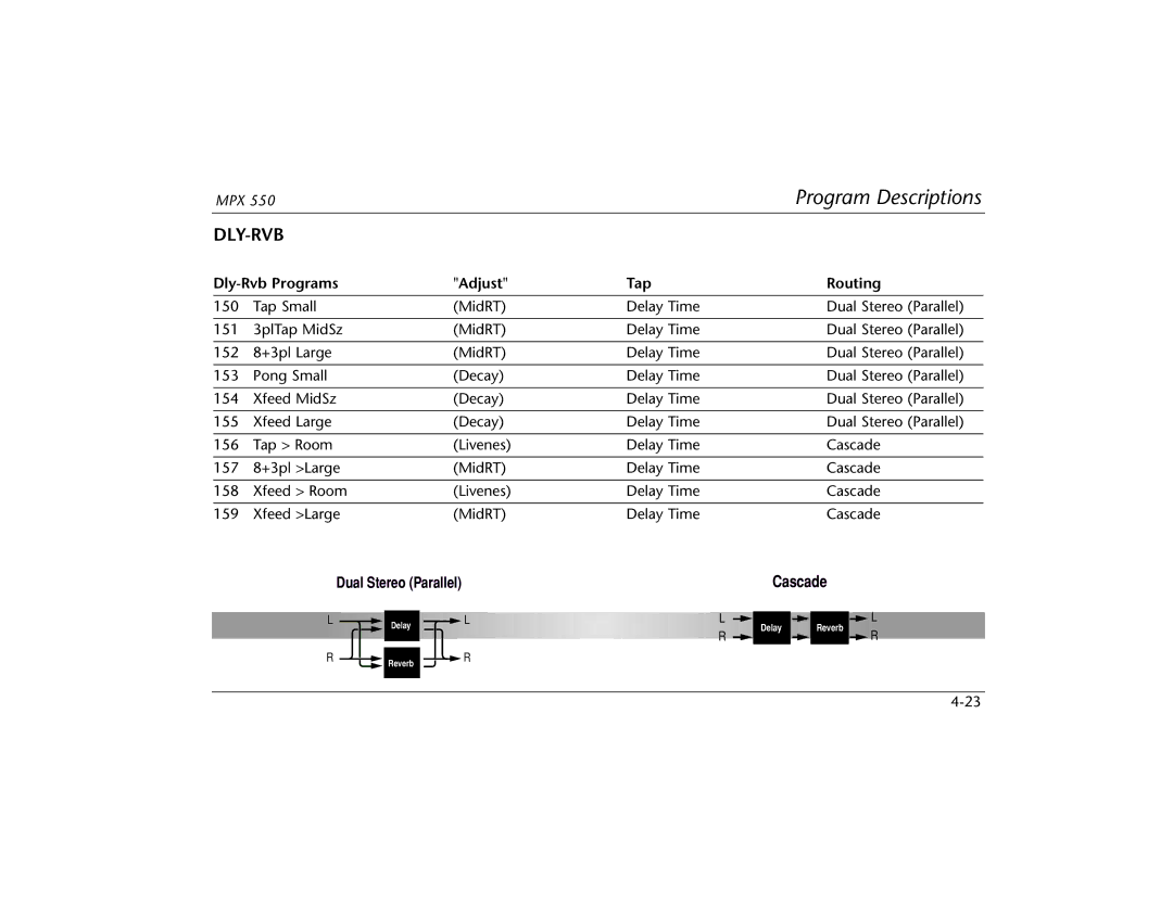 Lexicon MPX 550 manual Dly-Rvb Programs Adjust Tap Routing 