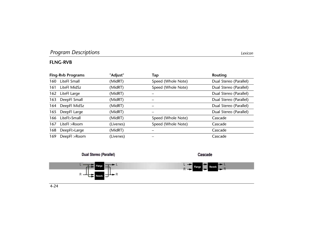 Lexicon MPX 550 manual Flng-Rvb Programs, Tap Routing 