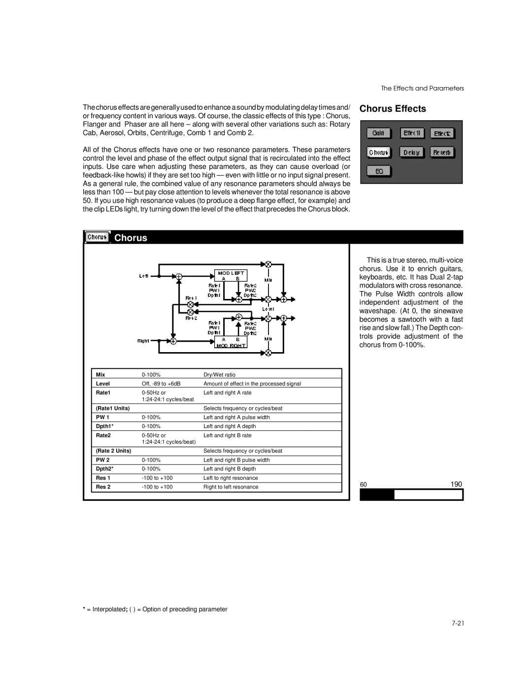 Lexicon MPX G2 manual Chorus Effects 