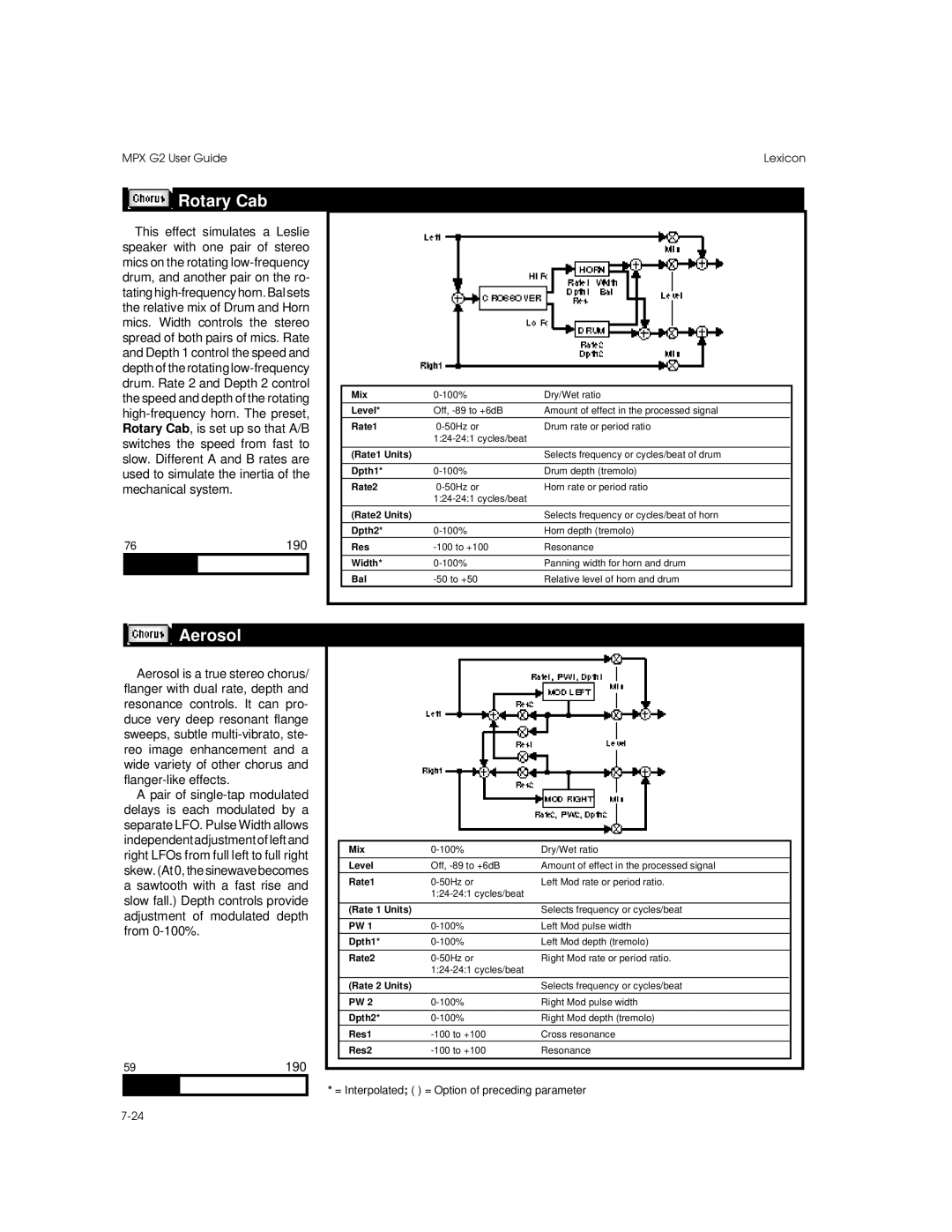 Lexicon MPX G2 manual Rotary Cab, Aerosol 