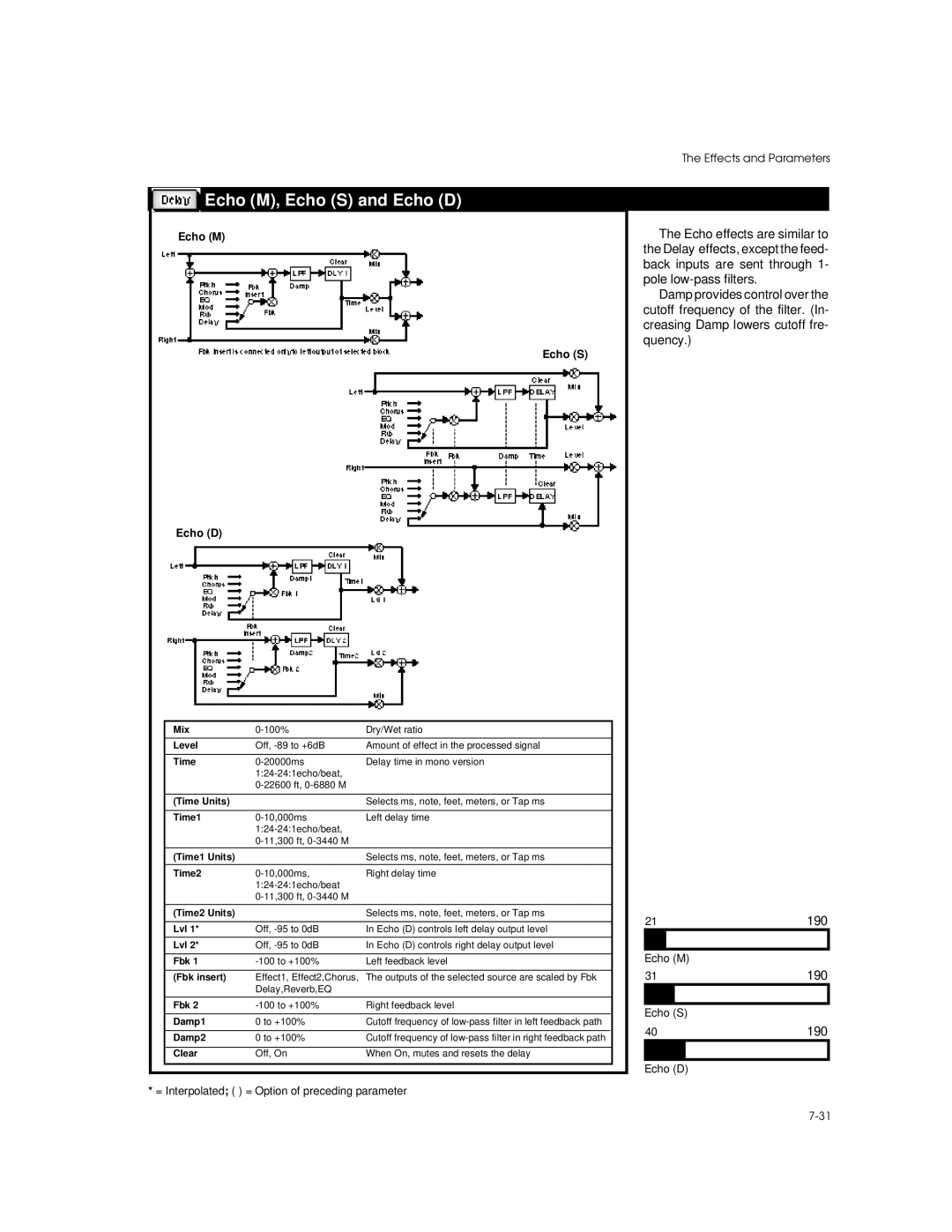 Lexicon MPX G2 manual Echo M, Echo S and Echo D 