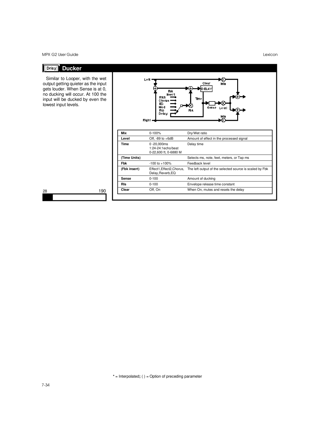 Lexicon MPX G2 manual Ducker 