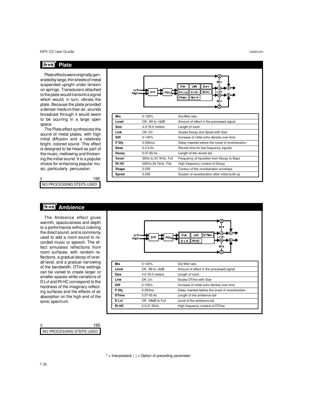 Lexicon MPX G2 manual Plate, Ambience 