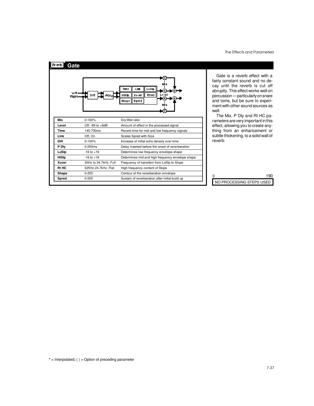 Lexicon MPX G2 manual Gate 