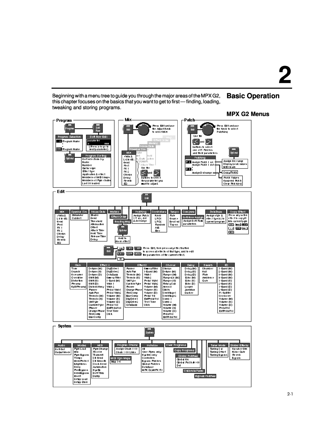Lexicon manual MPX G2 Menus, tweaking and storing programs, Basic Operation 
