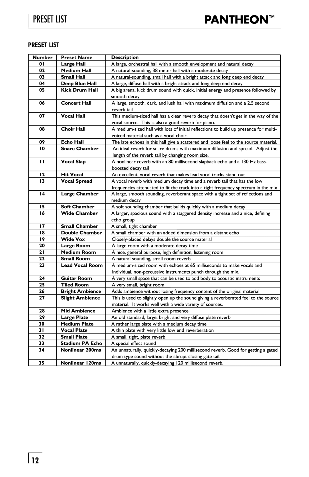 Lexicon musical instrument owner manual Preset List 