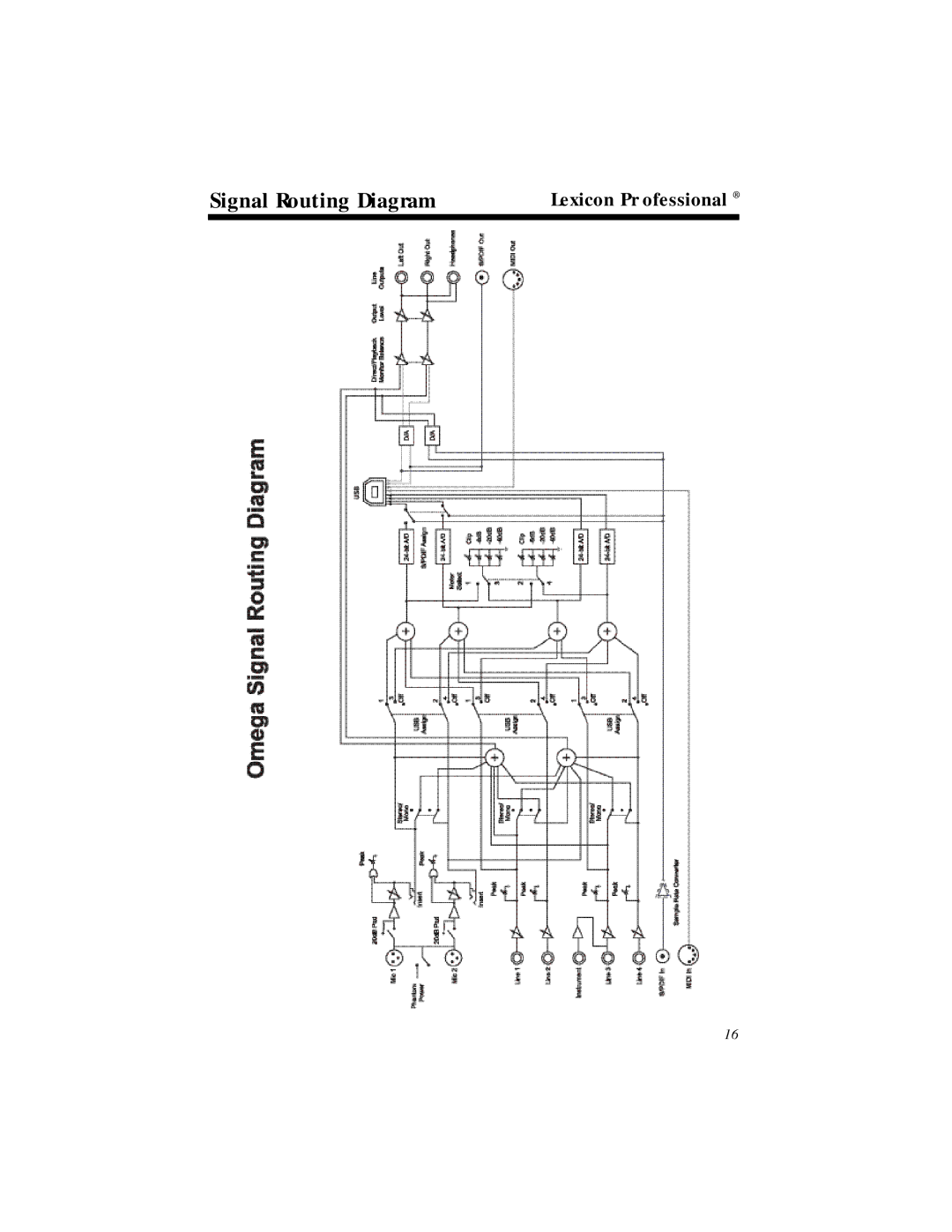 Lexicon OMEGA Desktop Recording Studio owner manual Signal Routing Diagram 