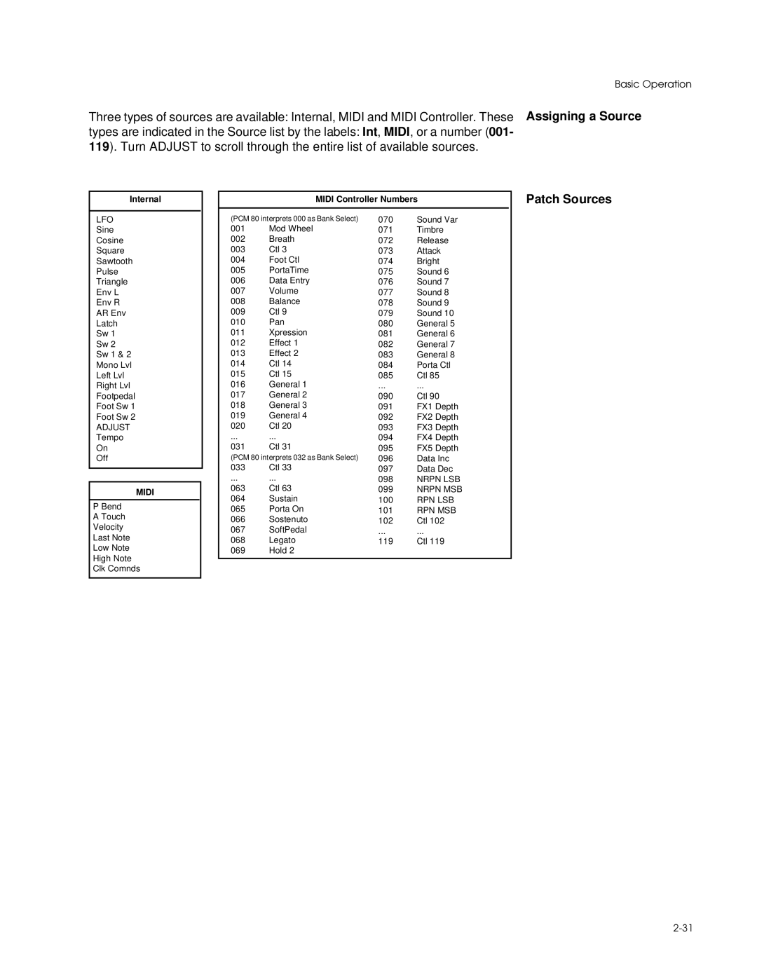 Lexicon PCM 80 manual Patch Sources, Internal 