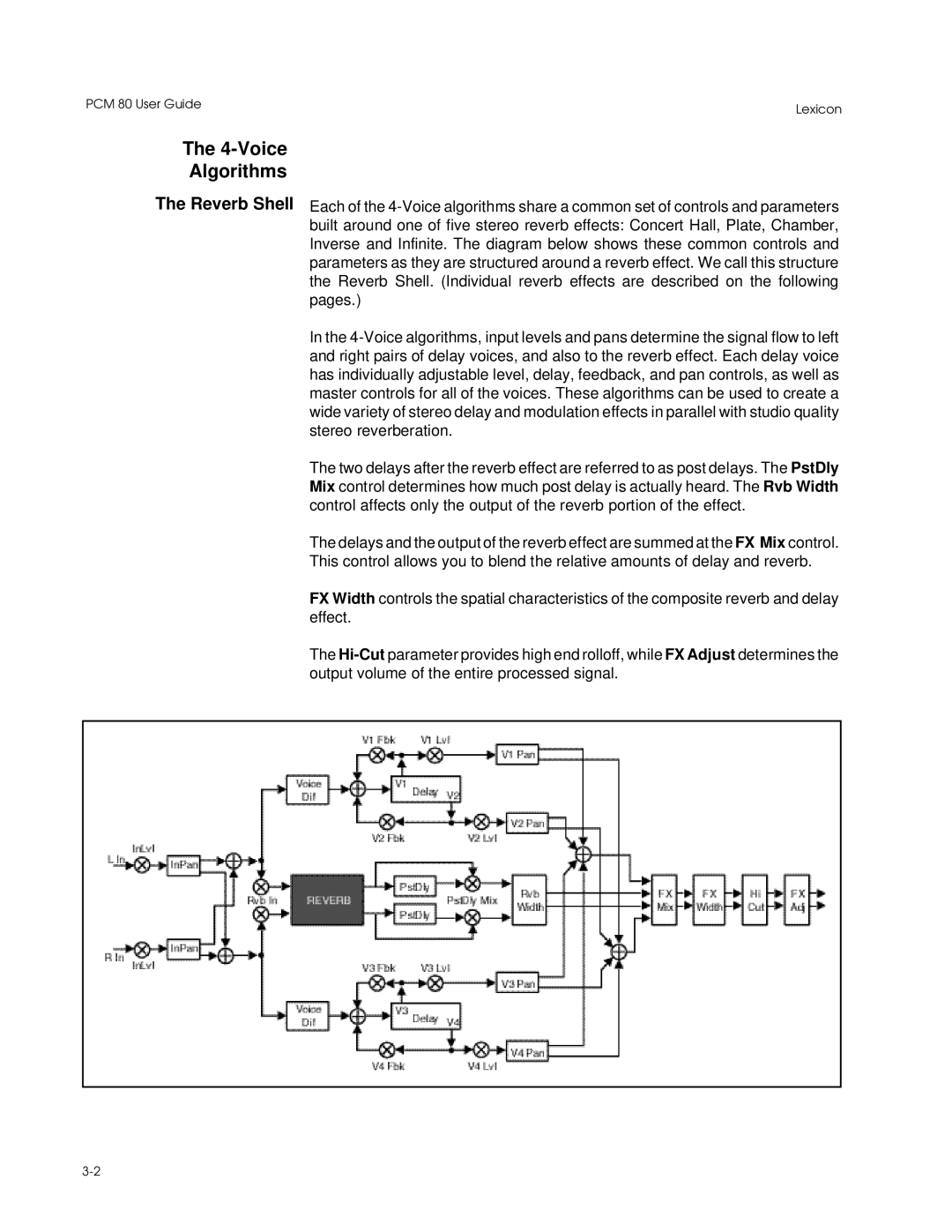 Lexicon PCM 80 manual Voice Algorithms Reverb Shell 