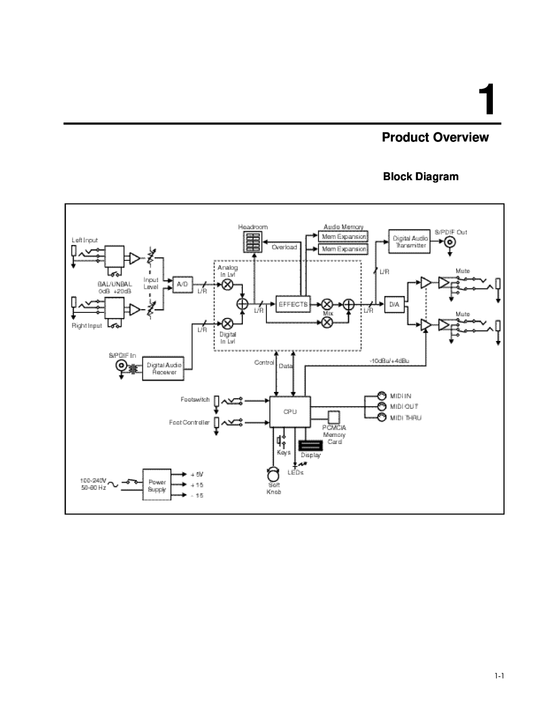 Lexicon PCM 80 manual Product Overview, Block Diagram 
