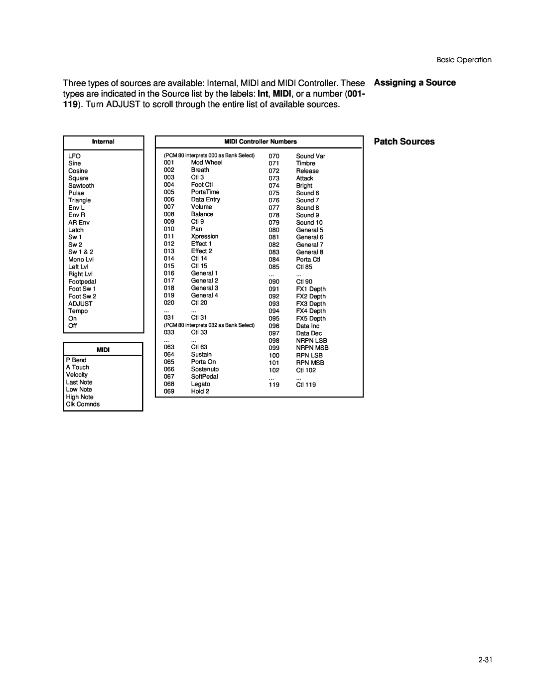 Lexicon PCM 80 manual Patch Sources, Basic Operation, 2-31 