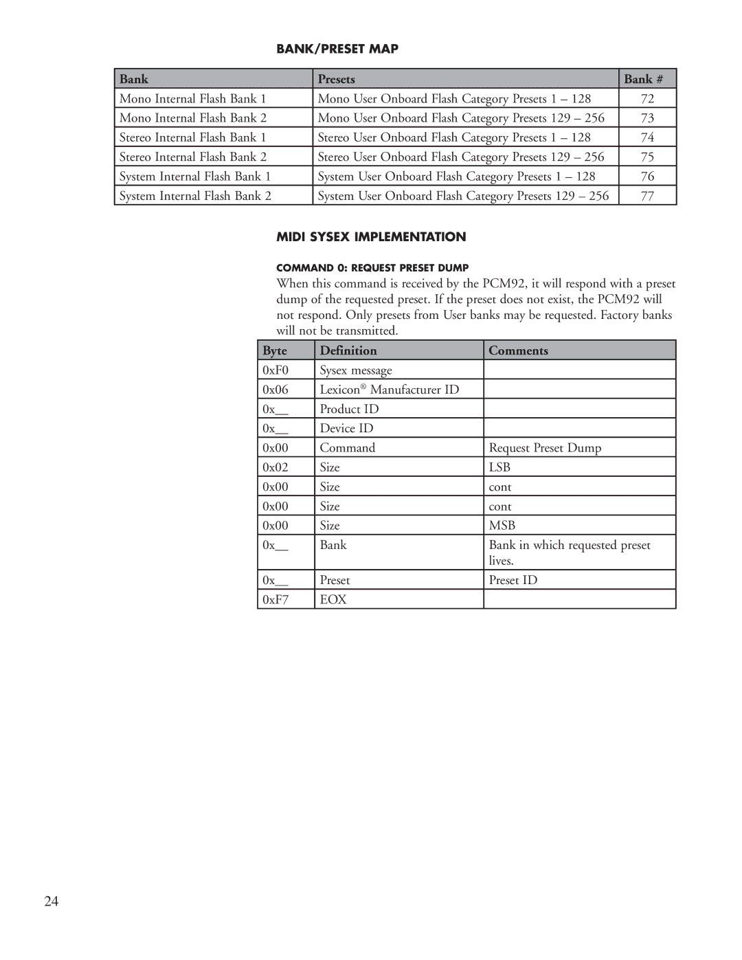 Lexicon PCM92 manual Bank Presets Bank #, Byte Definition Comments 