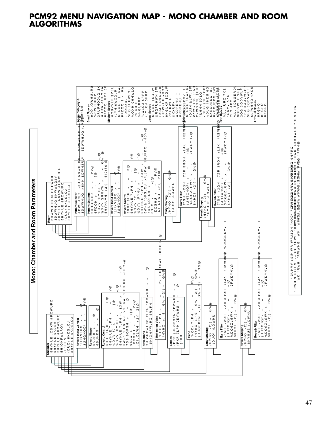 Lexicon PCM92 manual Menu Navigation Map Mono Chamber and room Algorithms,  