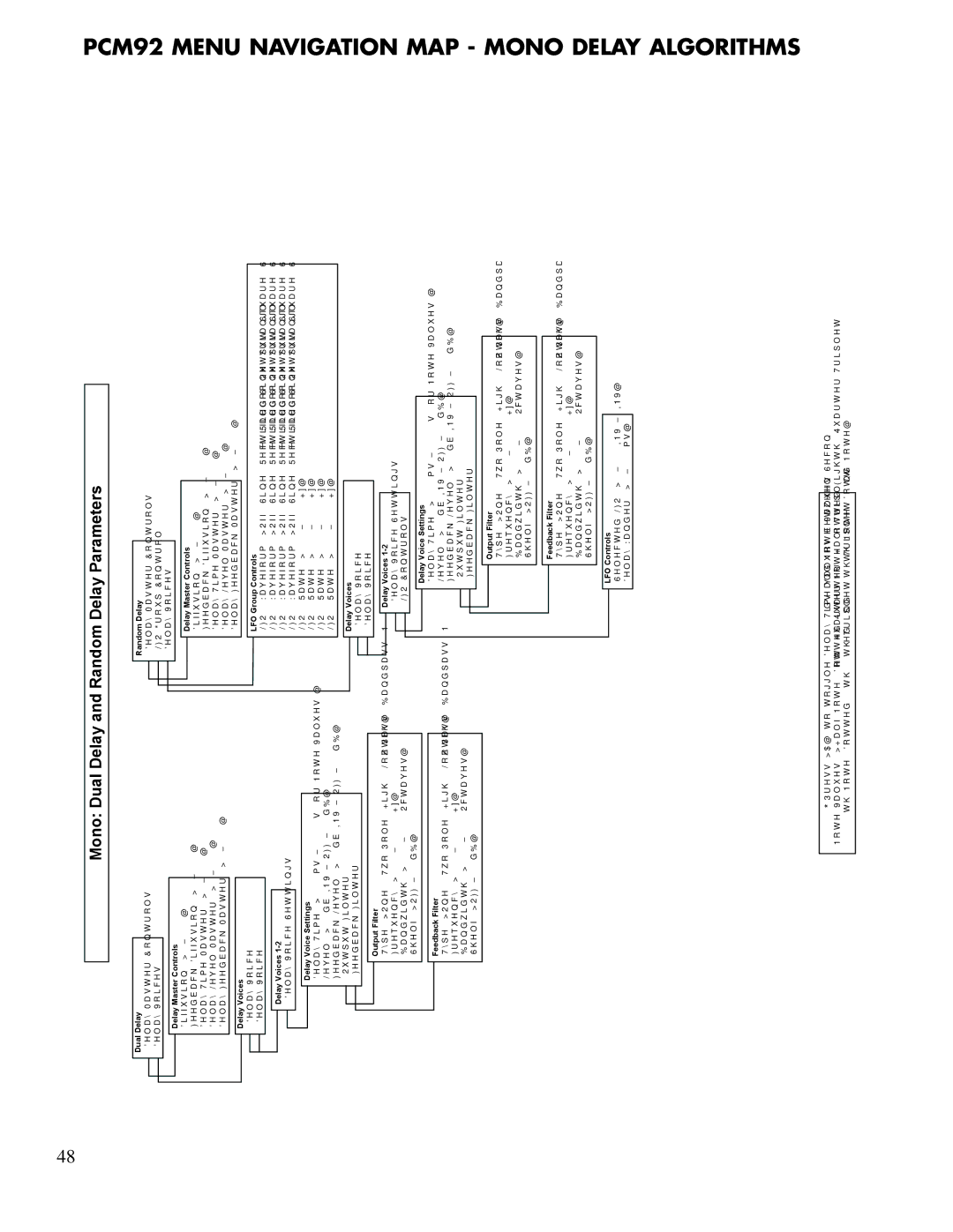 Lexicon PCM92 manual Menu Navigation Map Mono Delay Algorithms,  