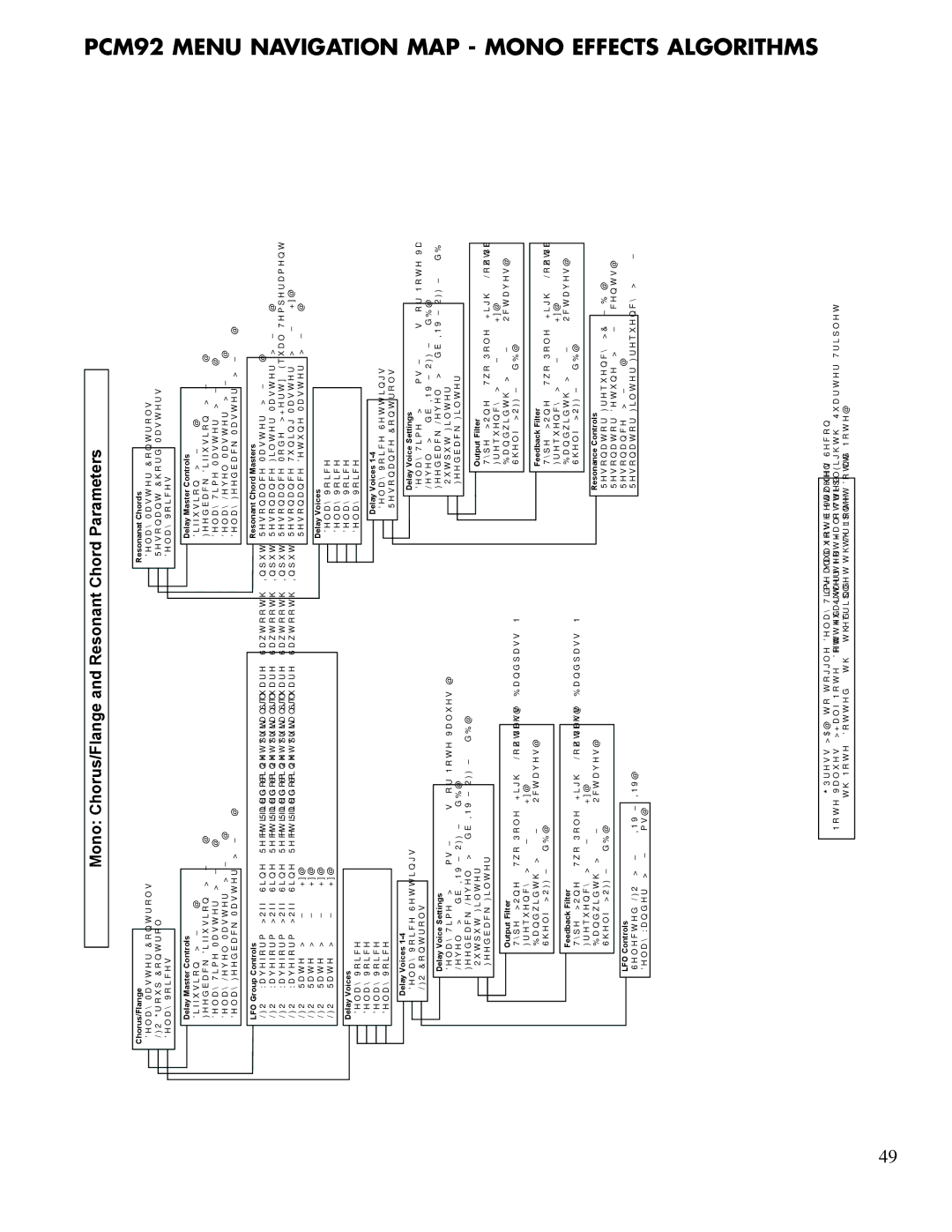 Lexicon PCM92 manual Menu Navigation Map Mono Effects Algorithms,  