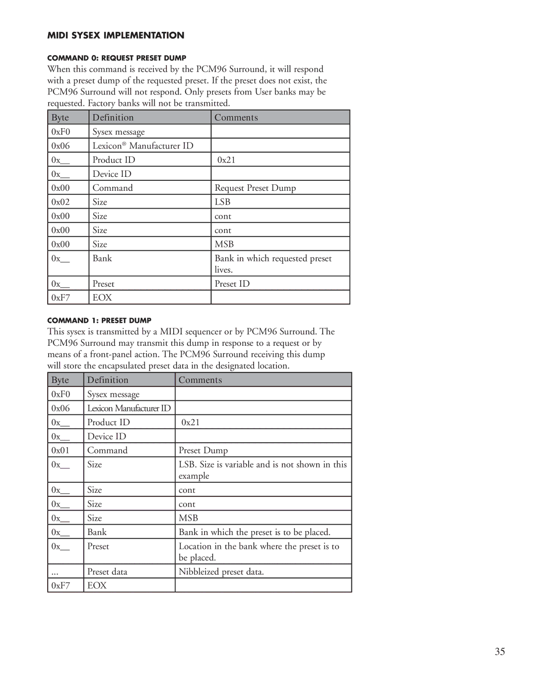 Lexicon PCM96 manual Byte Definition Comments, Eox 