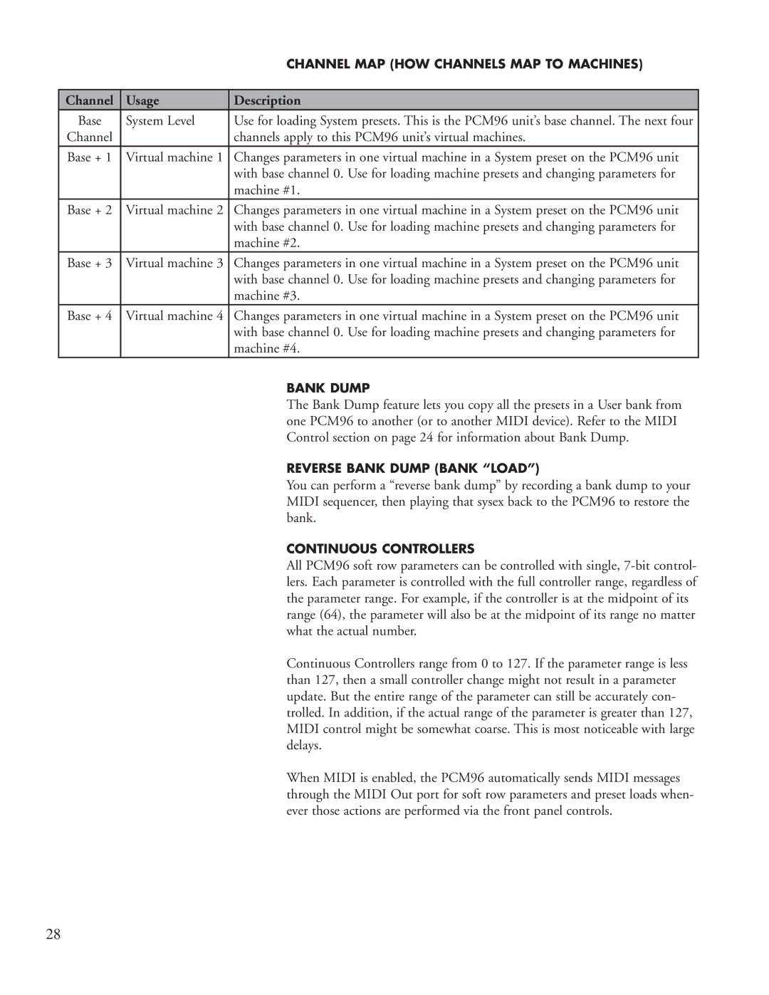 Lexicon PCM96 manual Usage Description, Control section on page 24 for information about Bank Dump 