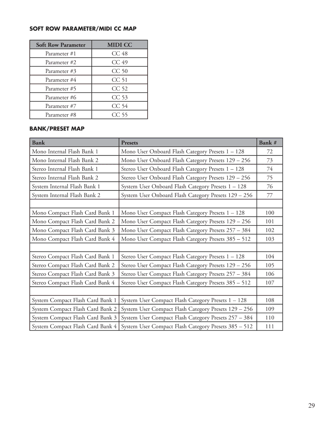 Lexicon PCM96 manual Bank Presets Bank #, Midi CC 