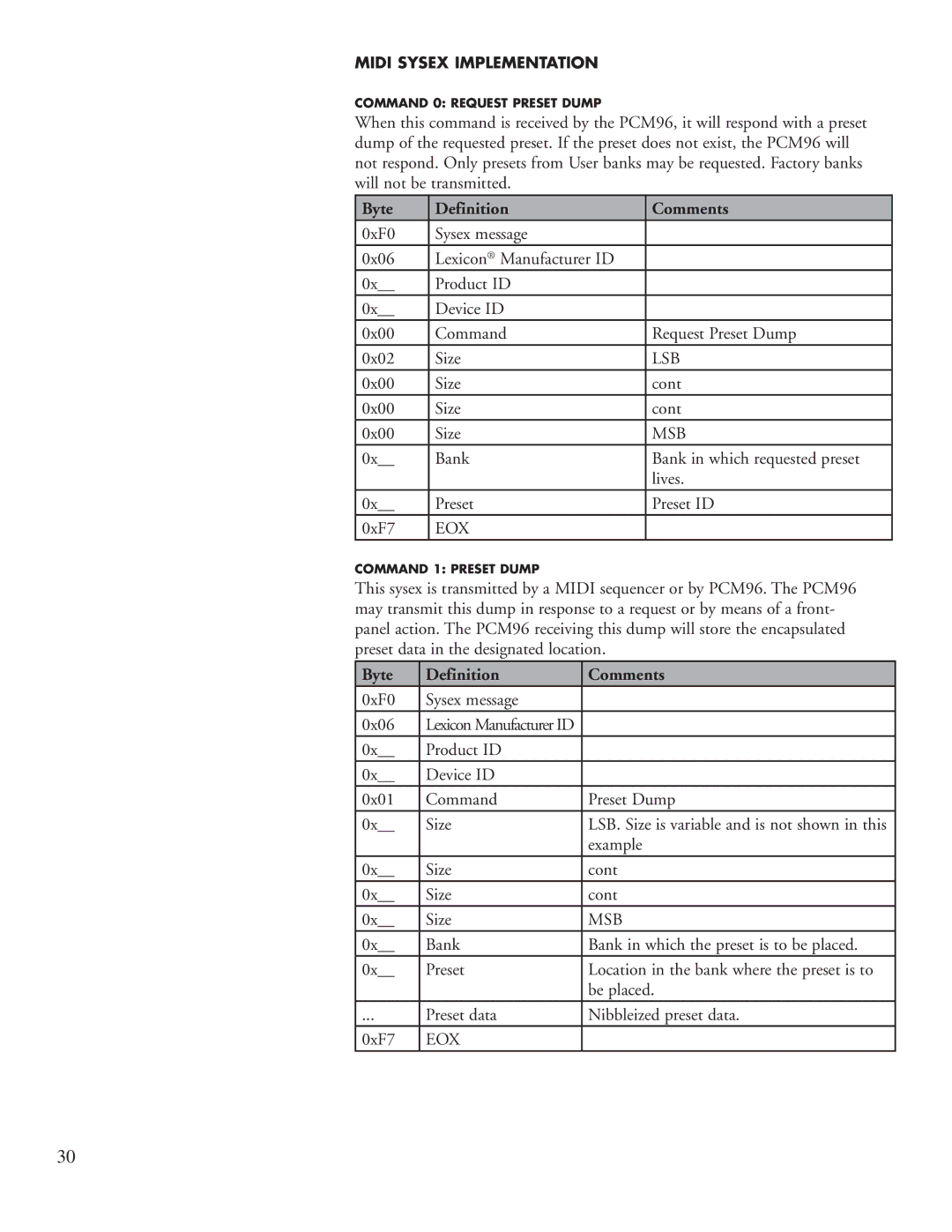 Lexicon PCM96 manual Byte Definition Comments, Eox 