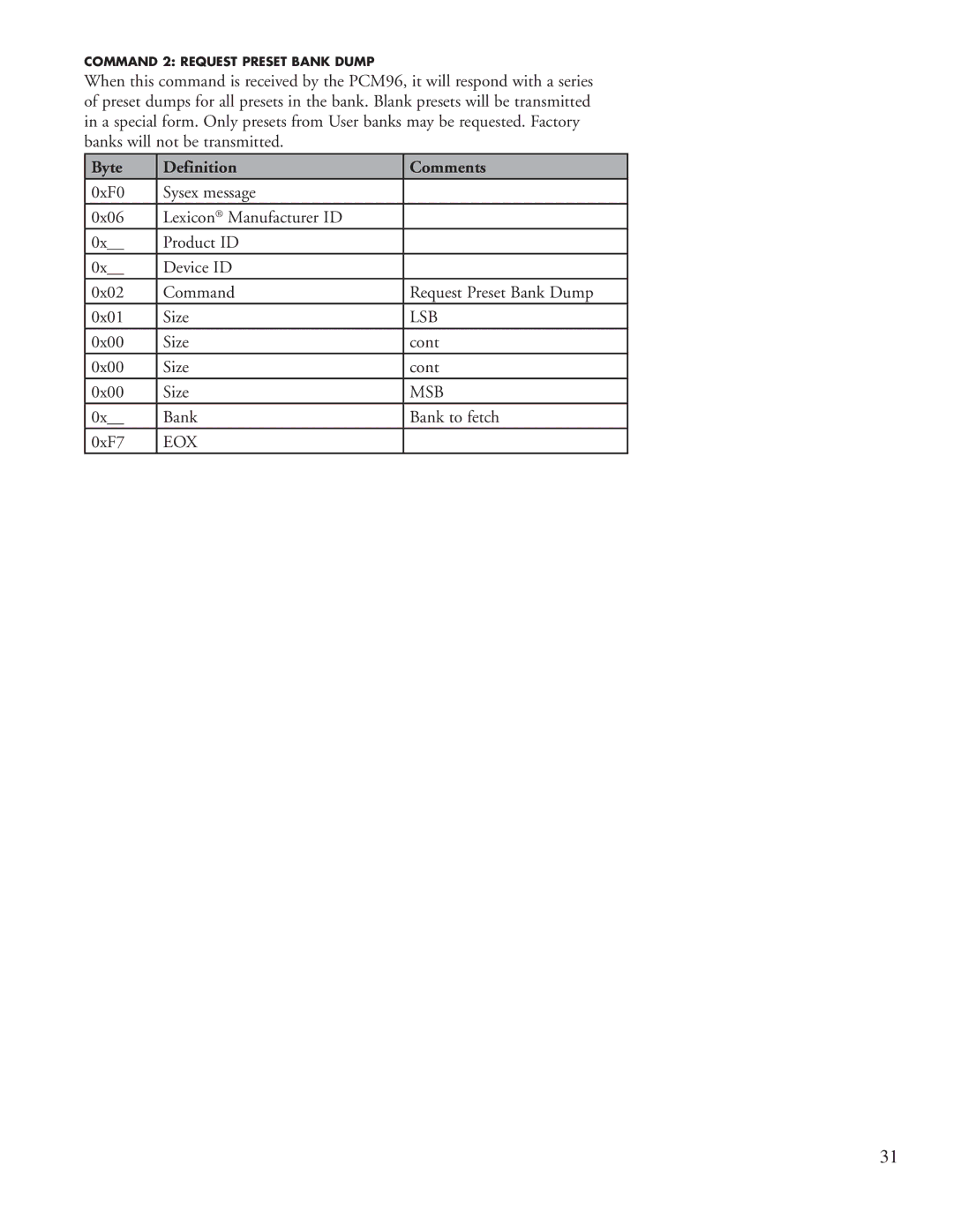 Lexicon PCM96 manual Bank Bank to fetch 0xF7 