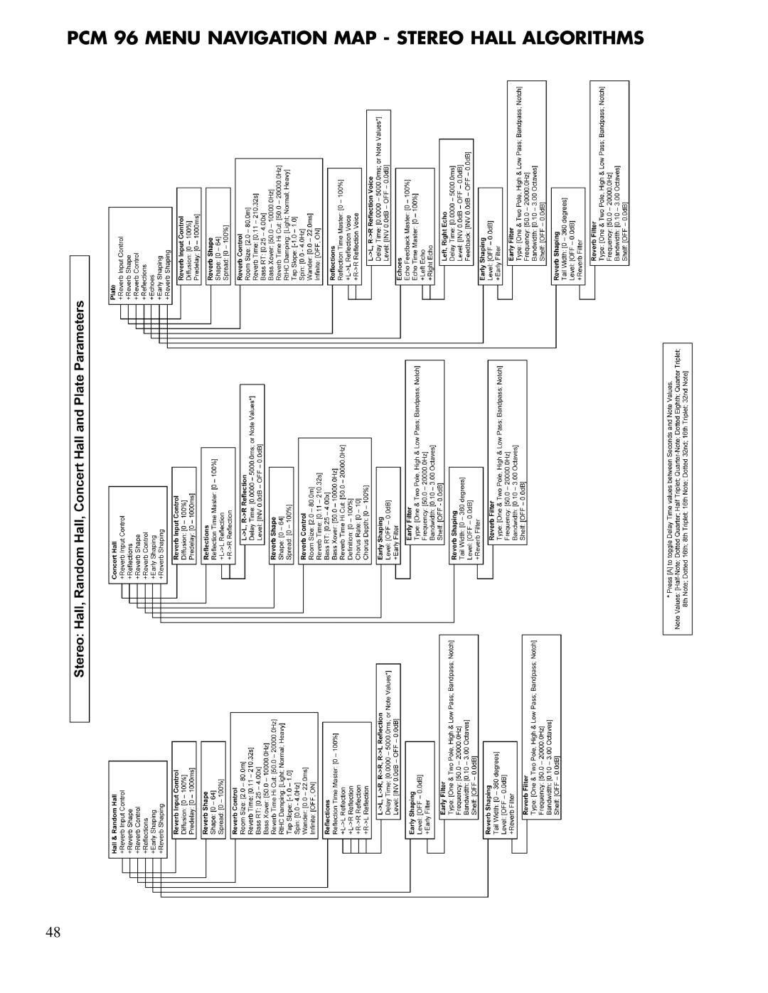 Lexicon PCM96 manual PCM 96 Menu Navigation Map Stereo Hall Algorithms 