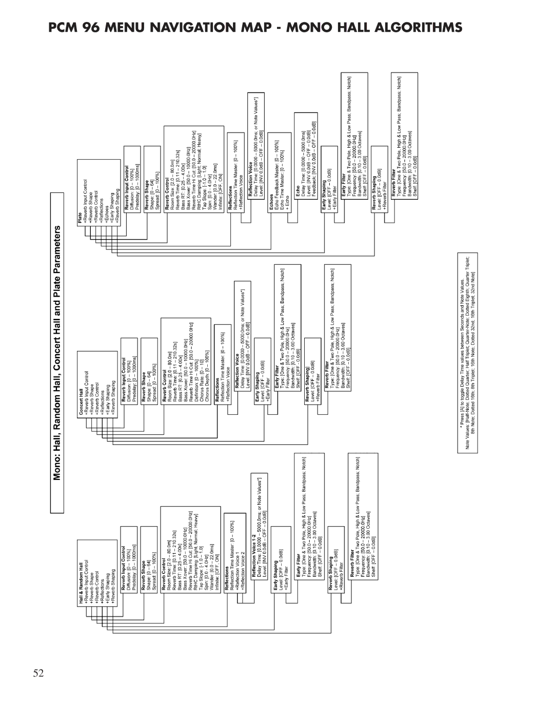 Lexicon PCM96 manual PCM 96 Menu Navigation Map Mono Hall Algorithms 