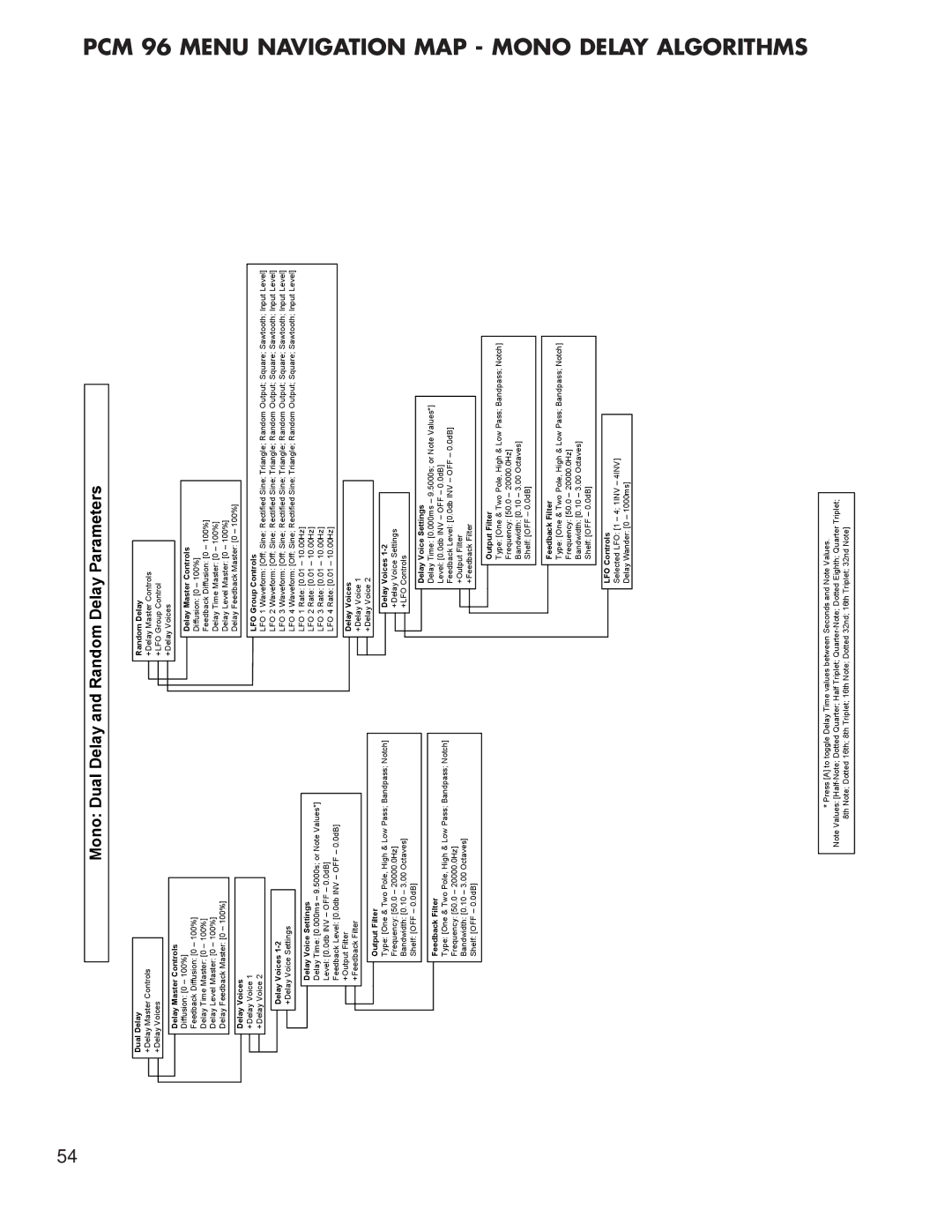 Lexicon PCM96 manual Menu Navigation Map Mono Delay Algorithms,    