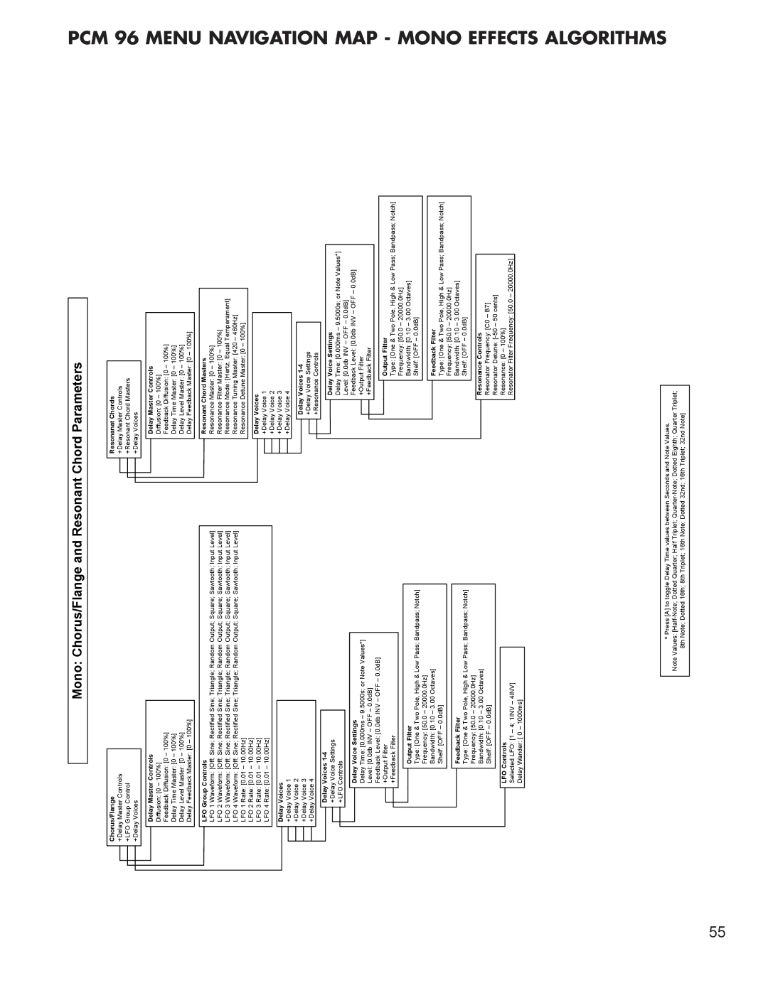 Lexicon PCM96 manual Menu Navigation Map Mono Effects Algorithms,  