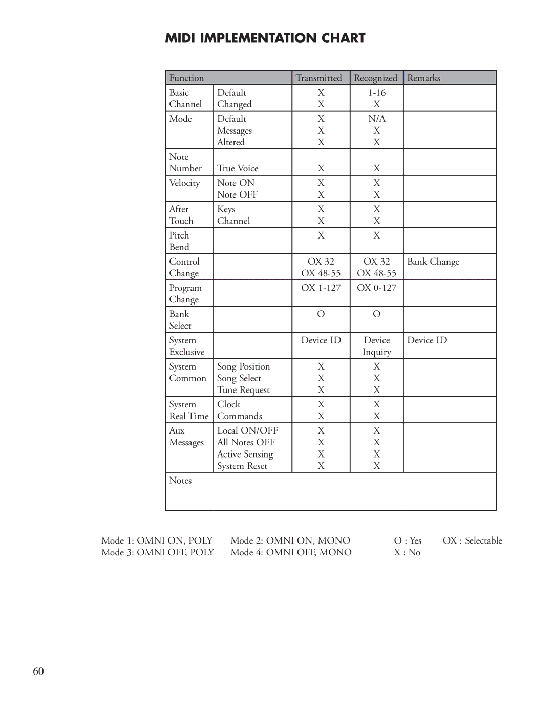 Lexicon PCM96 manual Midi Implementation Chart 