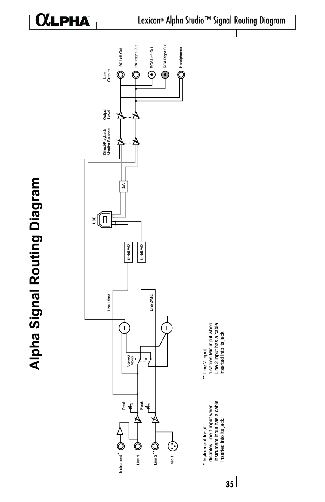 Lexicon Recording Studio owner manual Lexicon Alpha Studio Signal Routing Diagram 