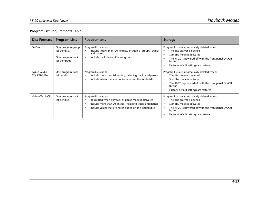 Lexicon RT-20 manual Disc Formats Program Lists Requirements Storage, Cd, Cd-R/Rw 