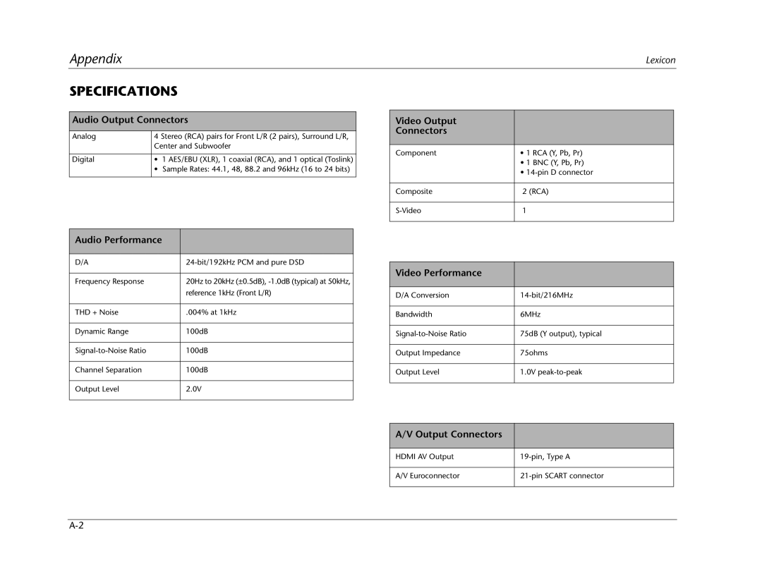 Lexicon RT-20 manual Specifications 