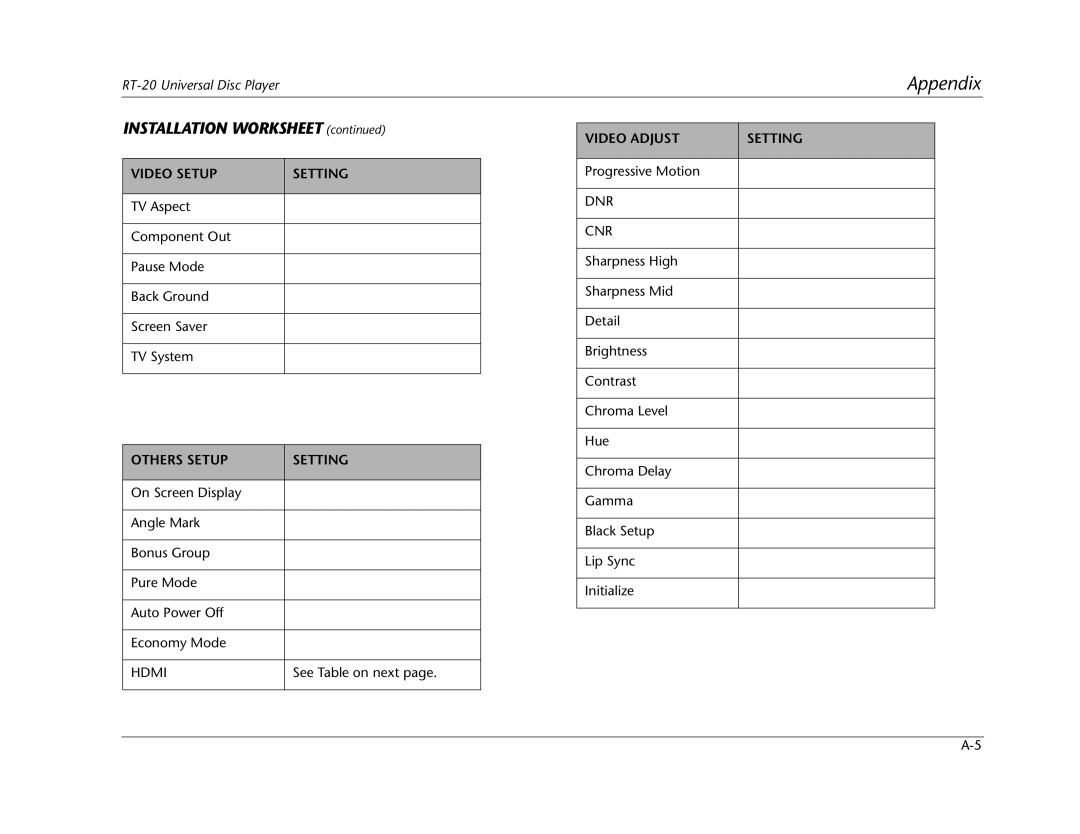 Lexicon RT-20 manual Installation Worksheet 