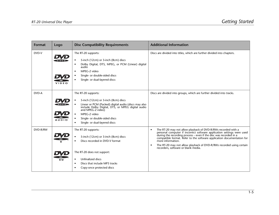 Lexicon RT-20 manual Dvd-V 