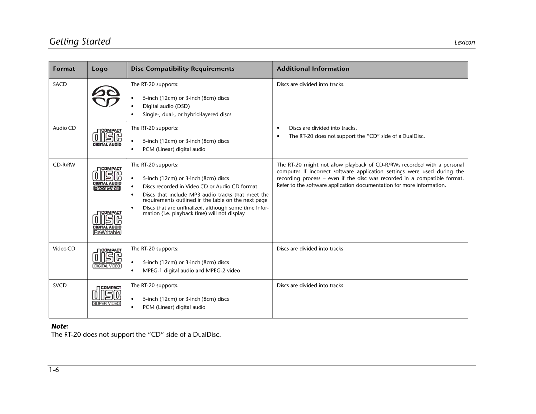 Lexicon manual RT-20 does not support the CD side of a DualDisc 