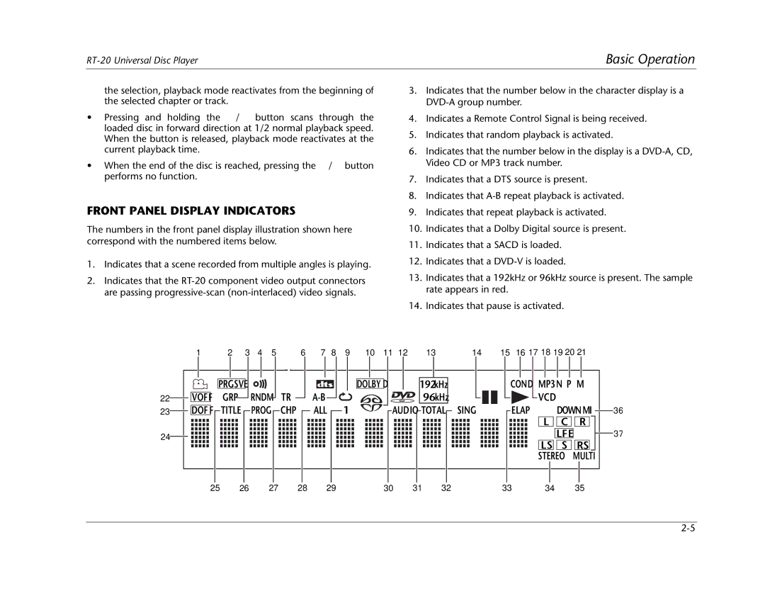 Lexicon RT-20 manual Front Panel Display Indicators 