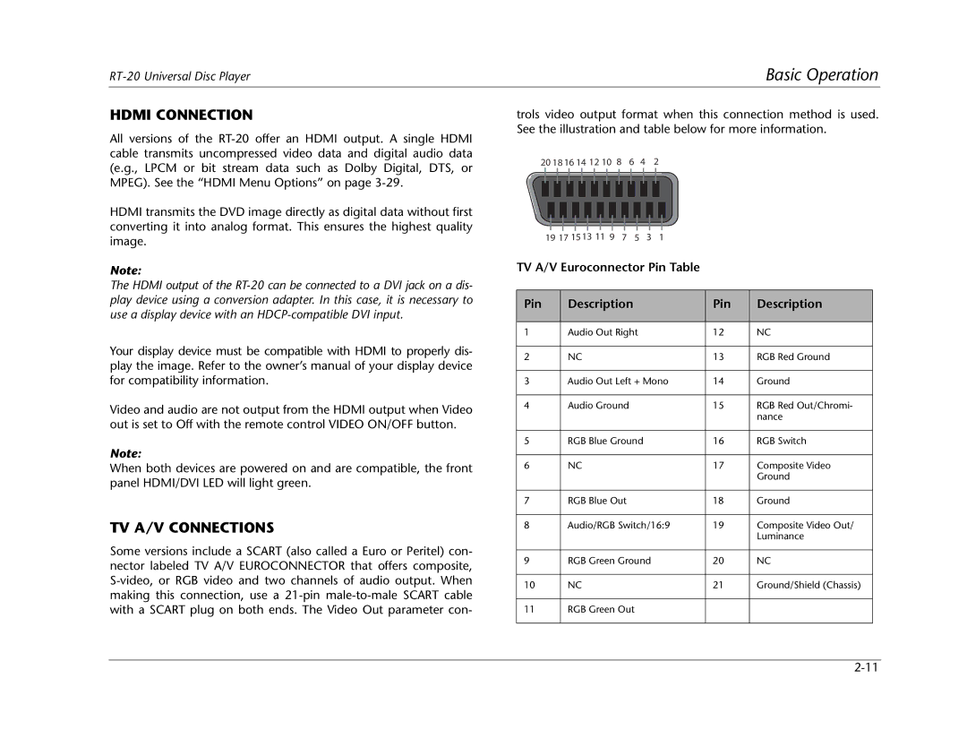 Lexicon RT-20 manual Hdmi Connection, TV A/V Connections, TV A/V Euroconnector Pin Table Description 