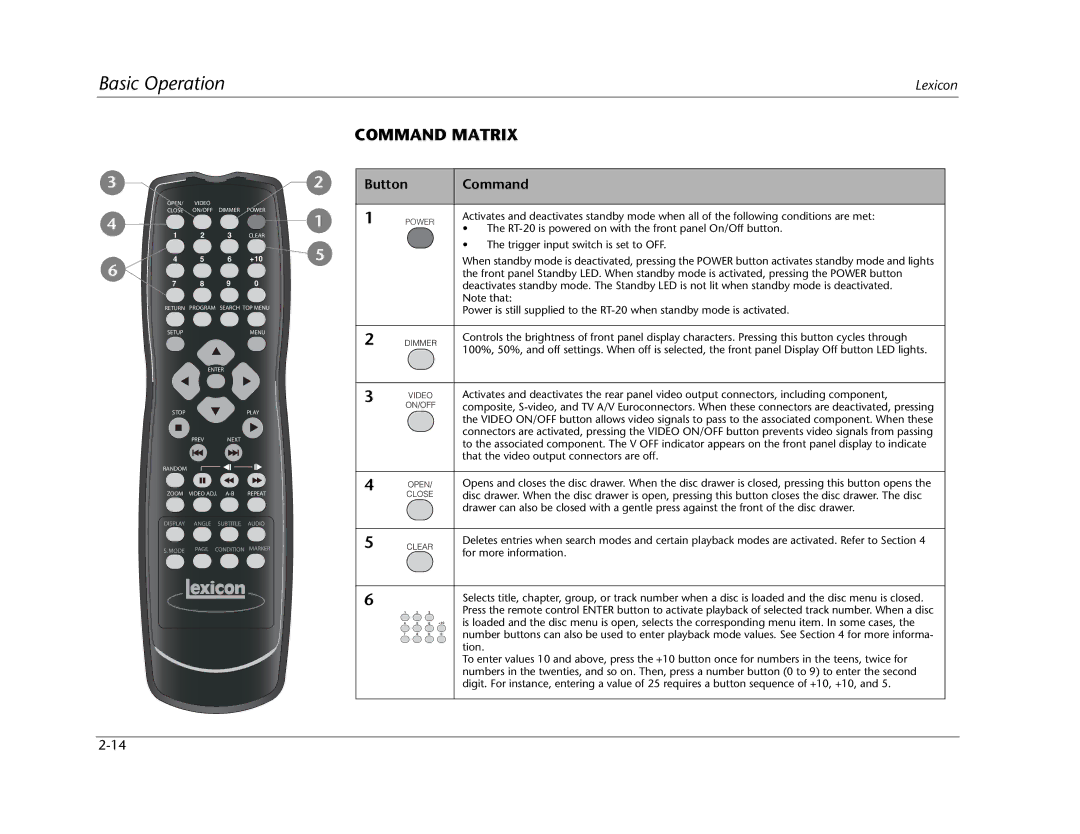 Lexicon RT-20 manual Command Matrix, Button Command 