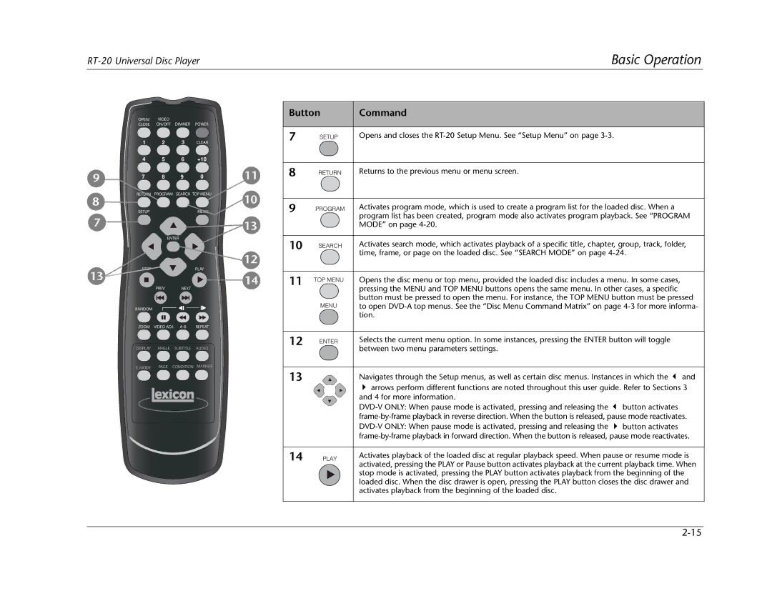 Lexicon RT-20 manual Activates playback from the beginning of the loaded disc 