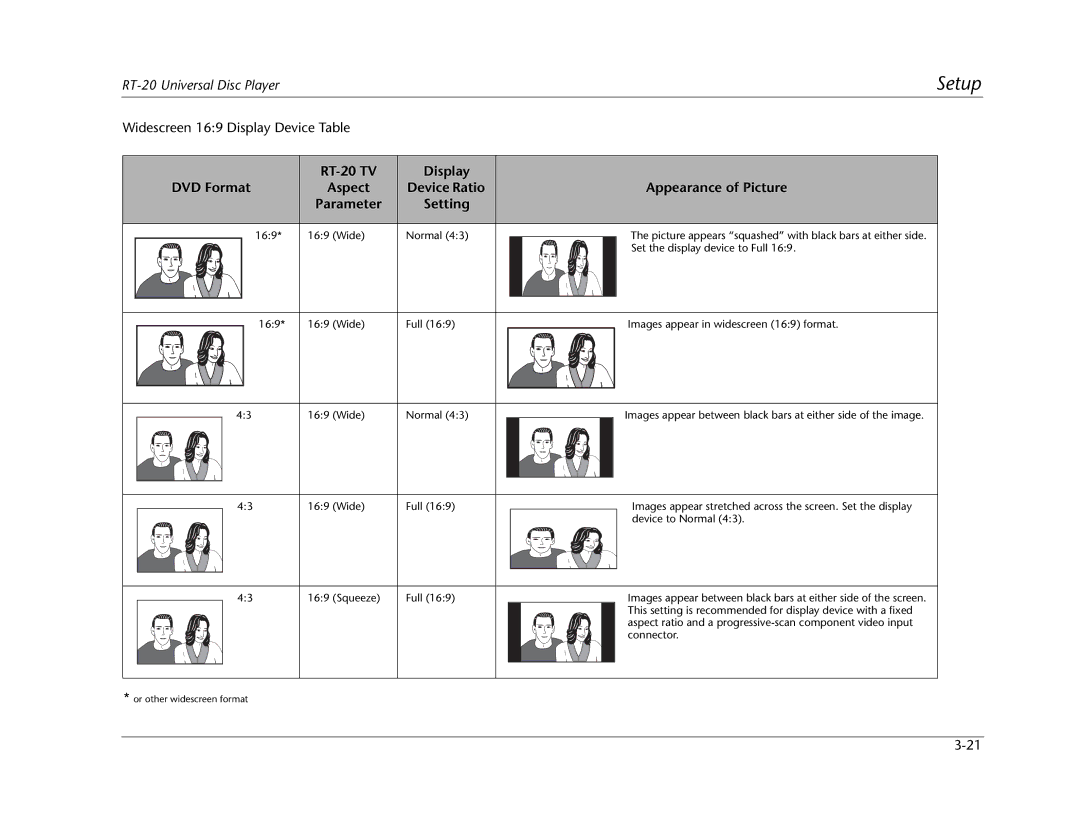 Lexicon RT-20 manual DVD Format Aspect, Appearance of Picture, Setting 