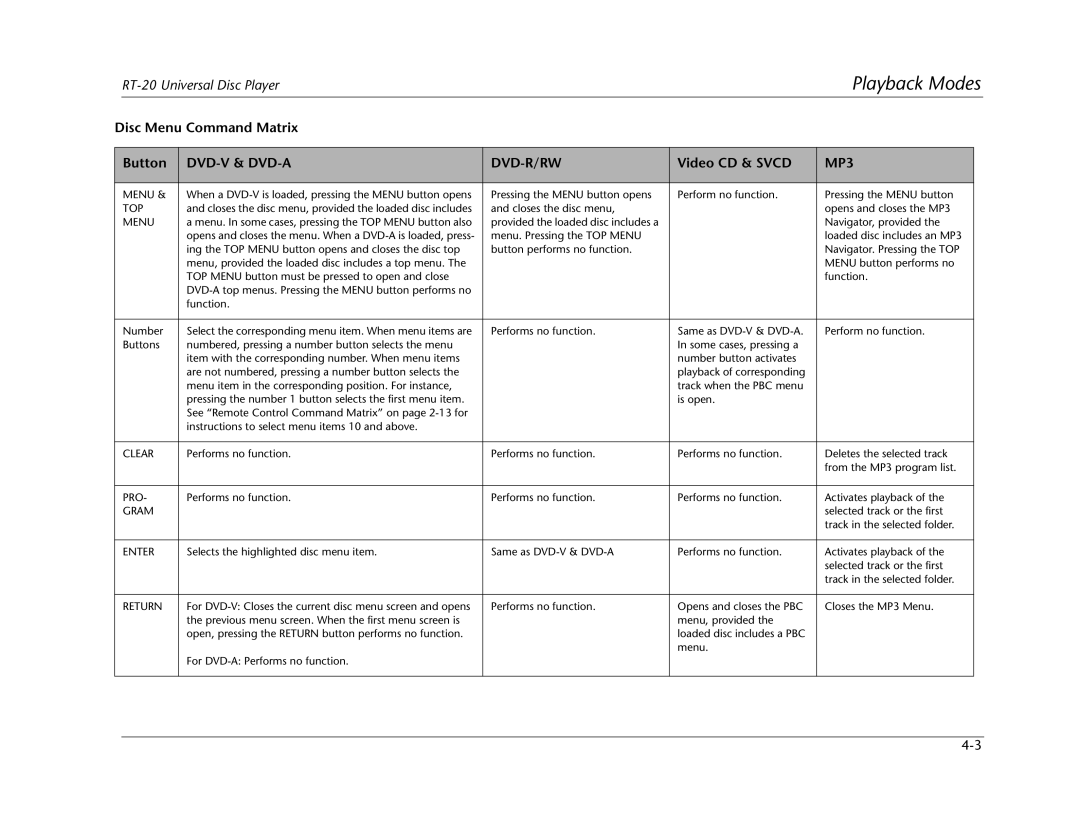 Lexicon RT-20 manual Disc Menu Command Matrix Button, Video CD & Svcd 