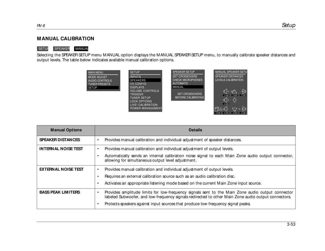 Lexicon RV-8 manual Manual Calibration, Speaker Distances, Internal Noise Test, External Noise Test, Bass Peak Limiters 