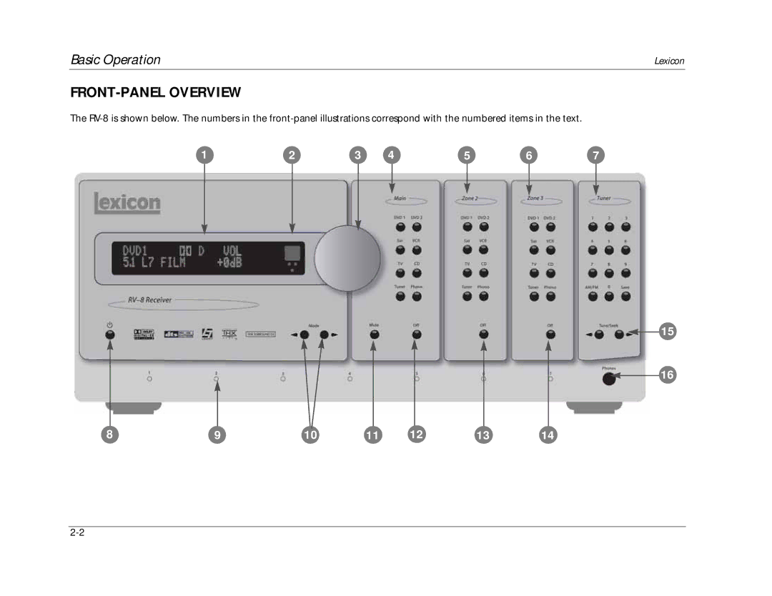 Lexicon RV-8 manual FRONT-PANEL Overview 