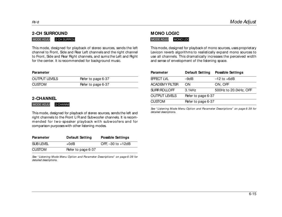 Lexicon RV-8 manual CH Surround, Channel, Mono Logic, SUB Level, Academy Filter ON, OFF Surr Rolloff 