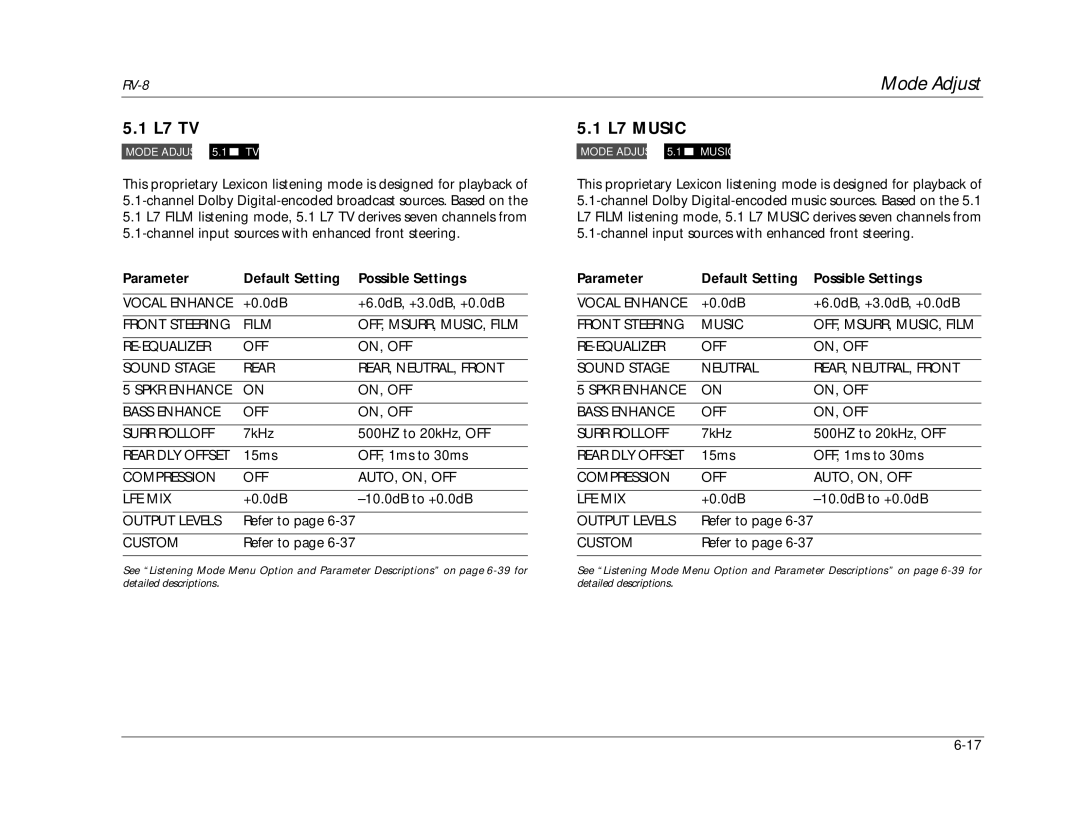 Lexicon RV-8 manual L7 TV, L7 Music, Front Steering Film 