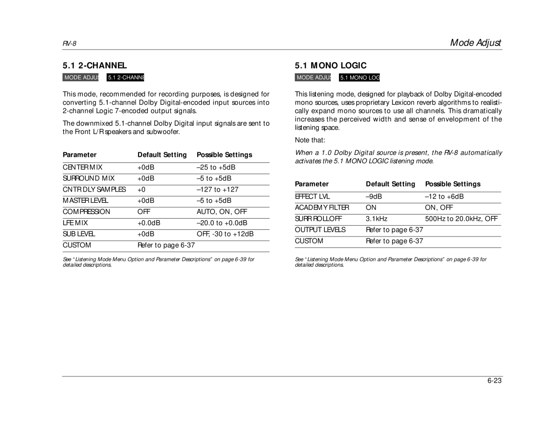 Lexicon RV-8 manual Channel, Center MIX, Surround MIX, Cntr DLY Samples, Master Level 